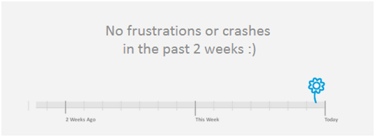 Если обратить внимание на «Frustrations», то здесь видно, какая ошибка и когда произошла в ОС
