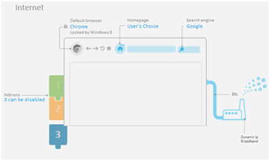 Какой интернет-обозреватель использовать по умолчанию, определить поисковик и начальную страницу при открытии браузера, установить дополнительные расширения