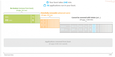 рис.5. Здесь находятся статистические данные относительно компонентов и приложений системы, которые были запущены