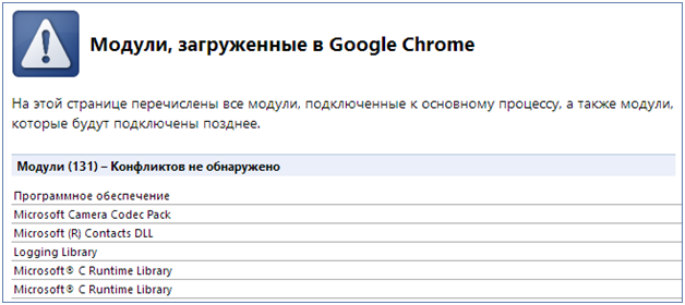 Откроется окно, в котором перечислены все возможные программы, приложения и утилиты, мешающие работе Хрома