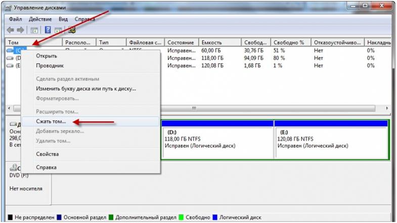 Сжатие тома