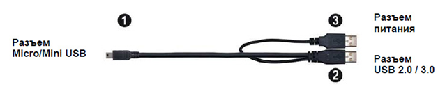 В такой ситуации требуется дополнительное питание для внешнего жесткого диска в виде специального кабеля