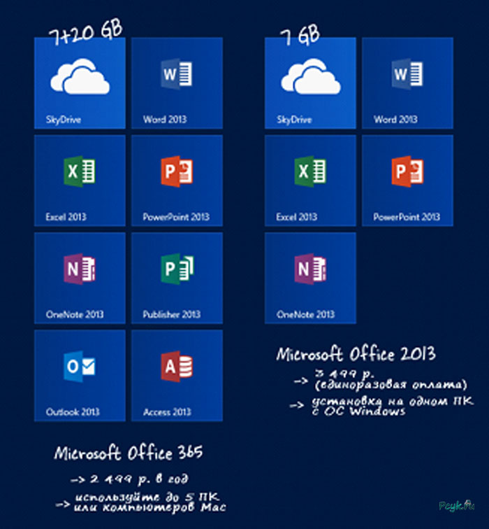 microsoft office 2013 windows 10 free download full version