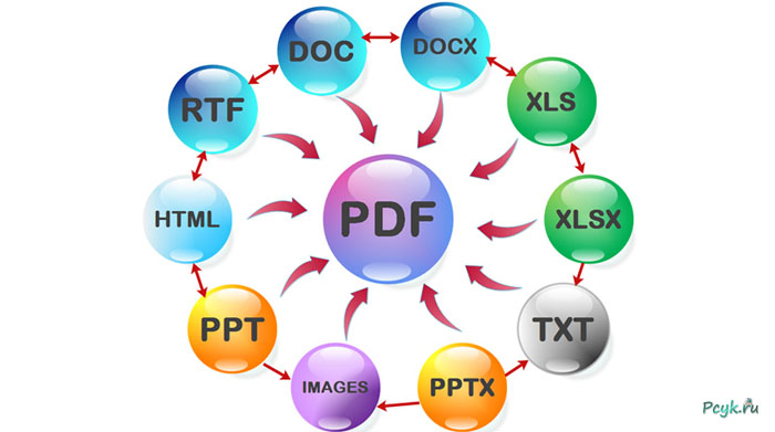 К примеру, основная масса текстовых документов носят приставки ".doc", .docx", ".odf" и ".txt"