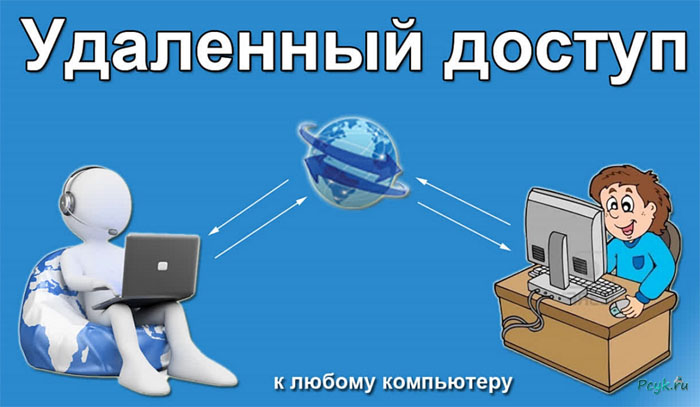 Удаленный доступ к компьютеру