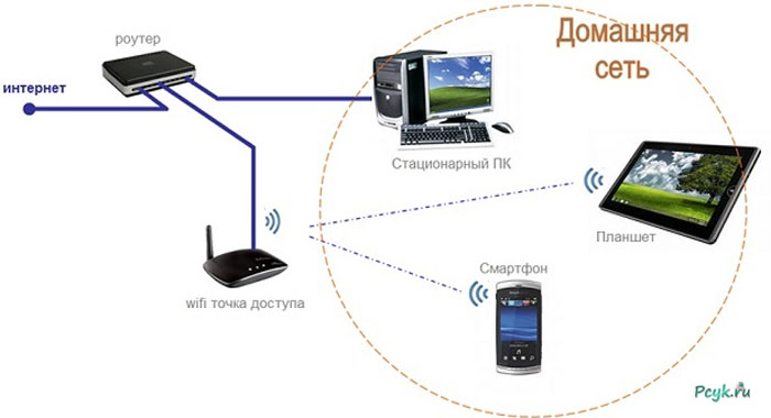 Как передать фото с телефона на телефон через wifi