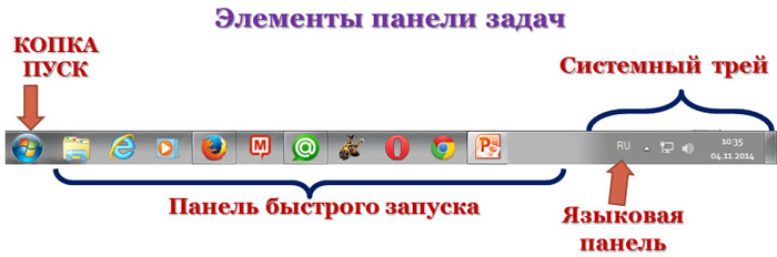 Стандартными настройками предписано цифровое изображение времени на Панели задач