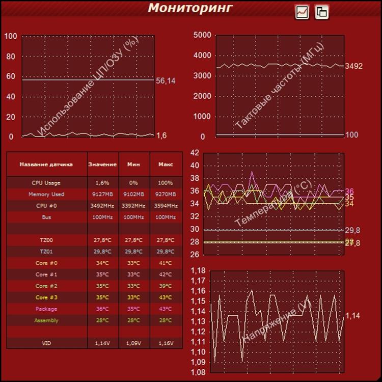 Тесты в программе