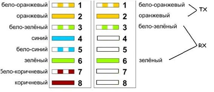 Обжать патчкорд схема