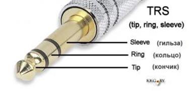 Типы разъемов