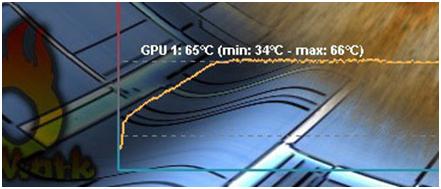 Слева внизу отображается график температуры видеопроцессора