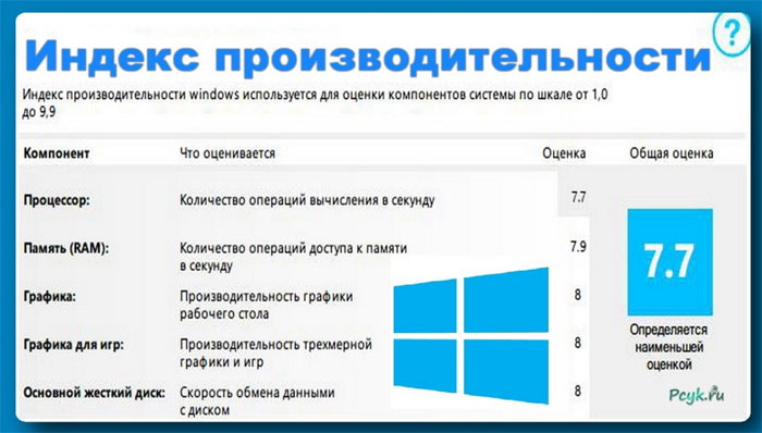 Индекс производительно windows 10