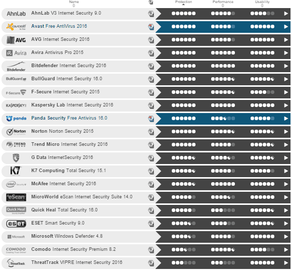 free-antivirus-av-test-org