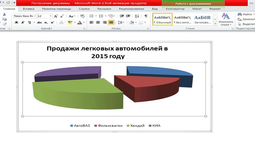 Практическая работа по теме вставка диаграмм в ms word