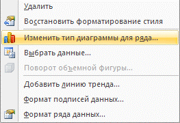 Как сделать красивый график в excel