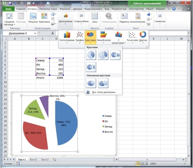 Как вставить диаграмму в презентацию из excel